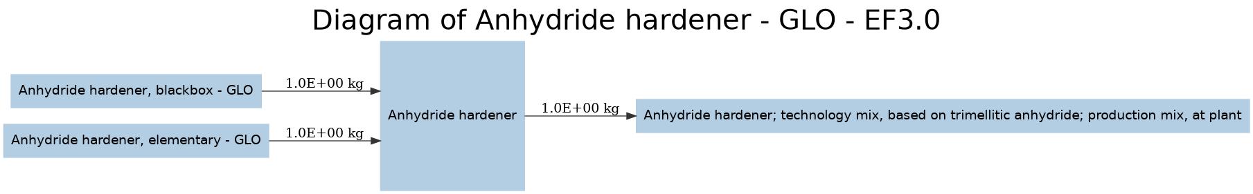 diagram for Anhydride hardener (16275729) Image