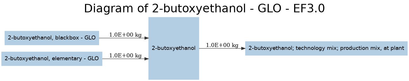 diagram for 2-butoxyethanol (f4f1c6fd) Image