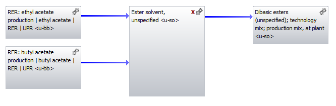 dibasic esters (unspecified) Image
