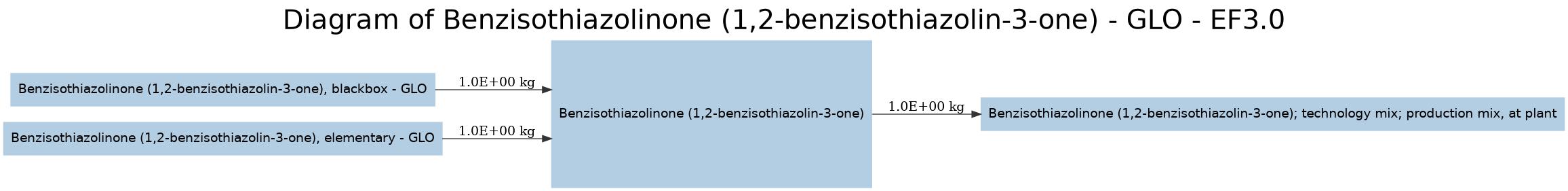 diagram for Benzisothiazolinone (1,2-benzisothiazolin-3-one) (23a6a5d7) Image