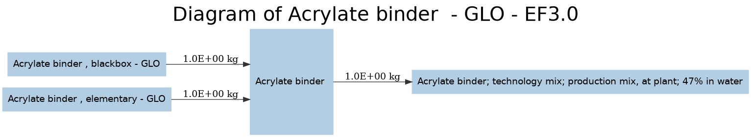 diagram for Acrylate binder  (0acb015e) Image