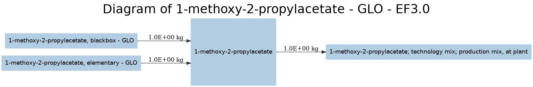 diagram for 1-methoxy-2-propylacetate (9fef45b1) Image