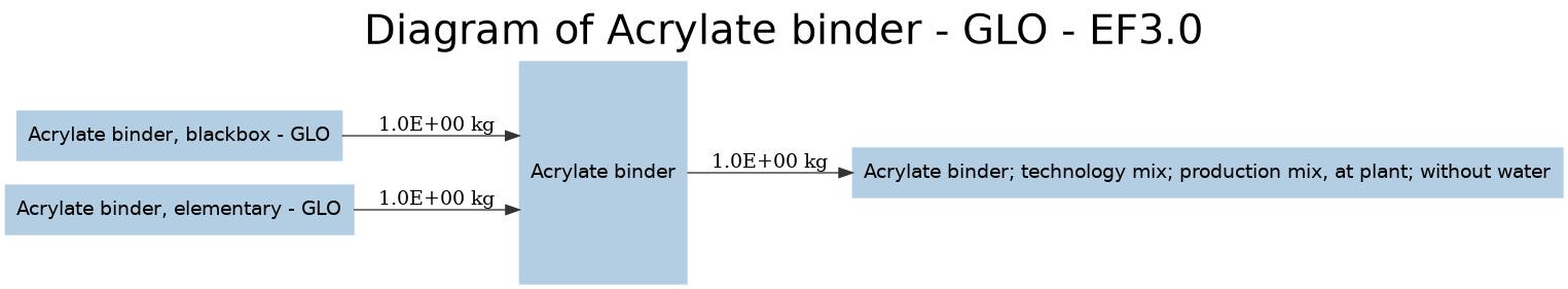diagram for Acrylate binder (dbd12d26) Image