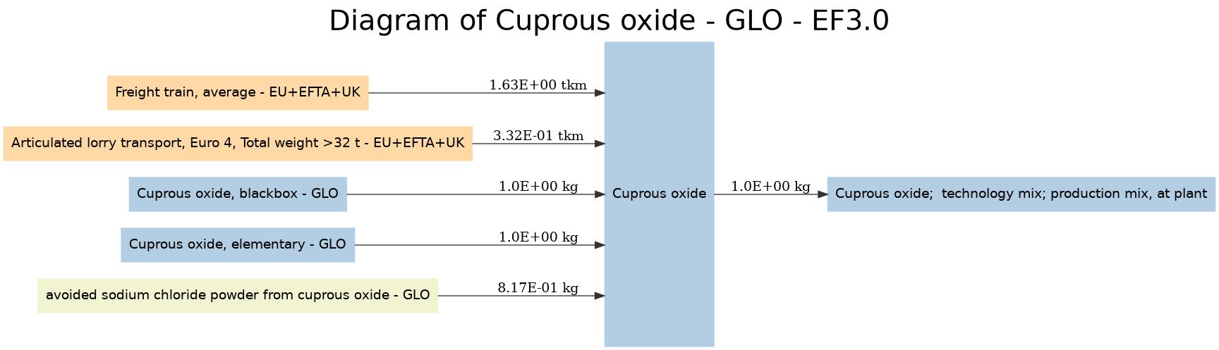 diagram for Cuprous oxide (d068b457) Image